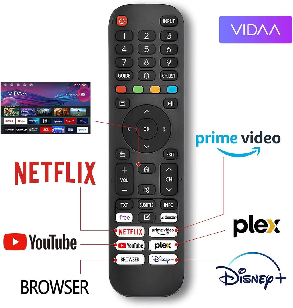 TuTu Smart TV 25 Pouces (64 cm) FHD LED WiFi Connectée Téléviseurs sans Bord VIDAA OS avec Triple Tuner, VIDAA Remote App, Molotov, Netflix, Prime Video, Disney+, Youtube, TUV25FQ1B