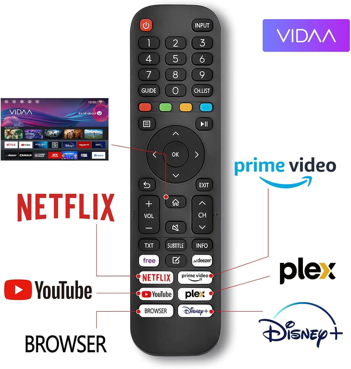 TuTu Smart TV 25 Pouces (64 cm) FHD LED WiFi Connectée Téléviseurs sans Bord VIDAA OS avec Triple Tuner, VIDAA Remote App, Molotov, Netflix, Prime Video, Disney+, Youtube, TUV25FQ1B